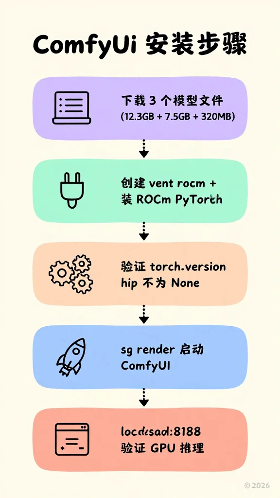 baoyu-02-flowchart